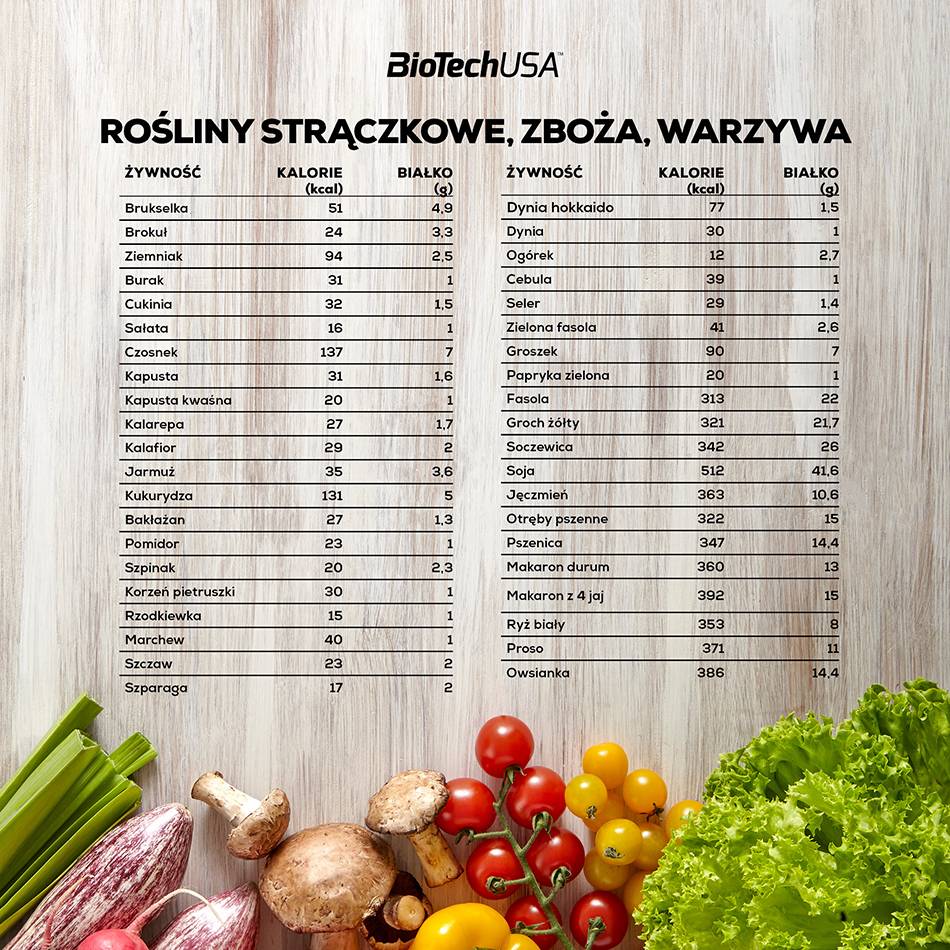 Tabela produktów wysokobiałkowych - warzywa